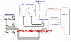 Sơ đồ nguyên lý máy khoan từ Powerbor PB70