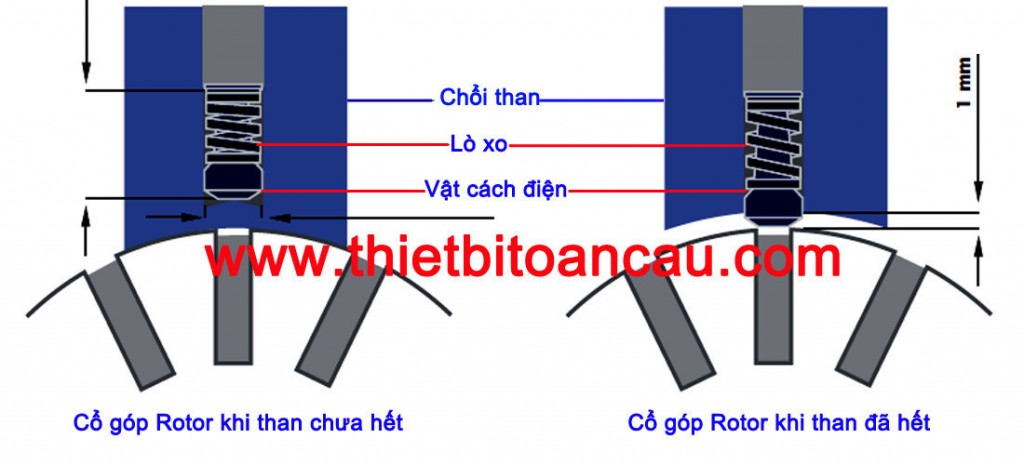 Nguyên lý hoạt động của chổi than máy khoan từ
